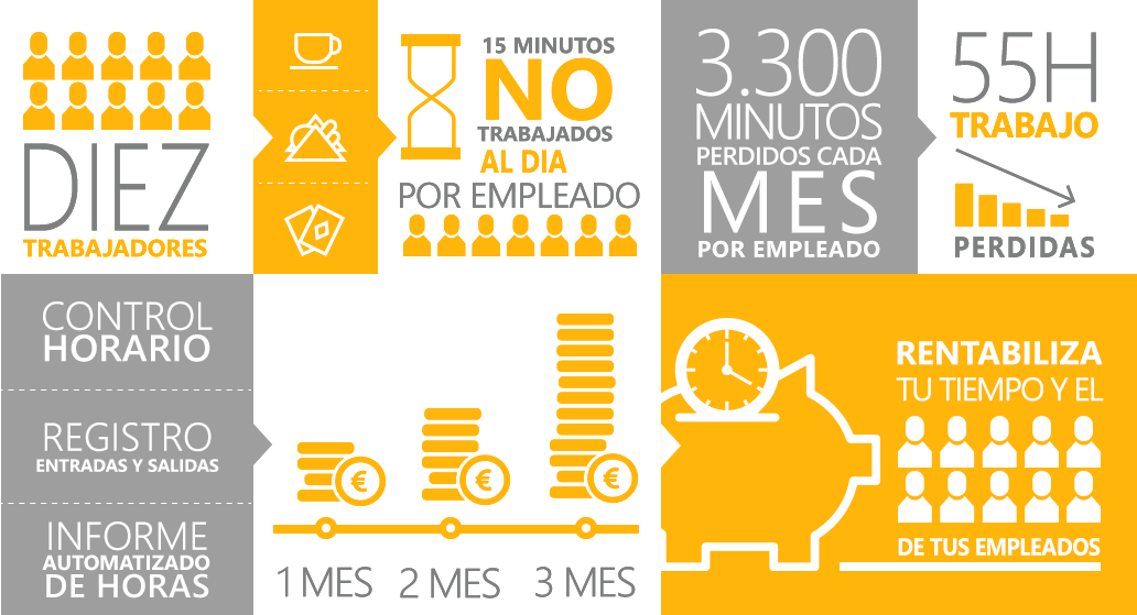 Rentabiliza el tiempo de tus empleados