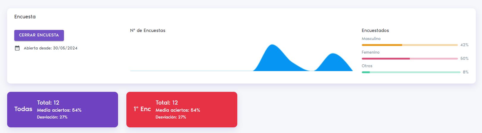Desarrollo de software a medida gestión información vefor-1
