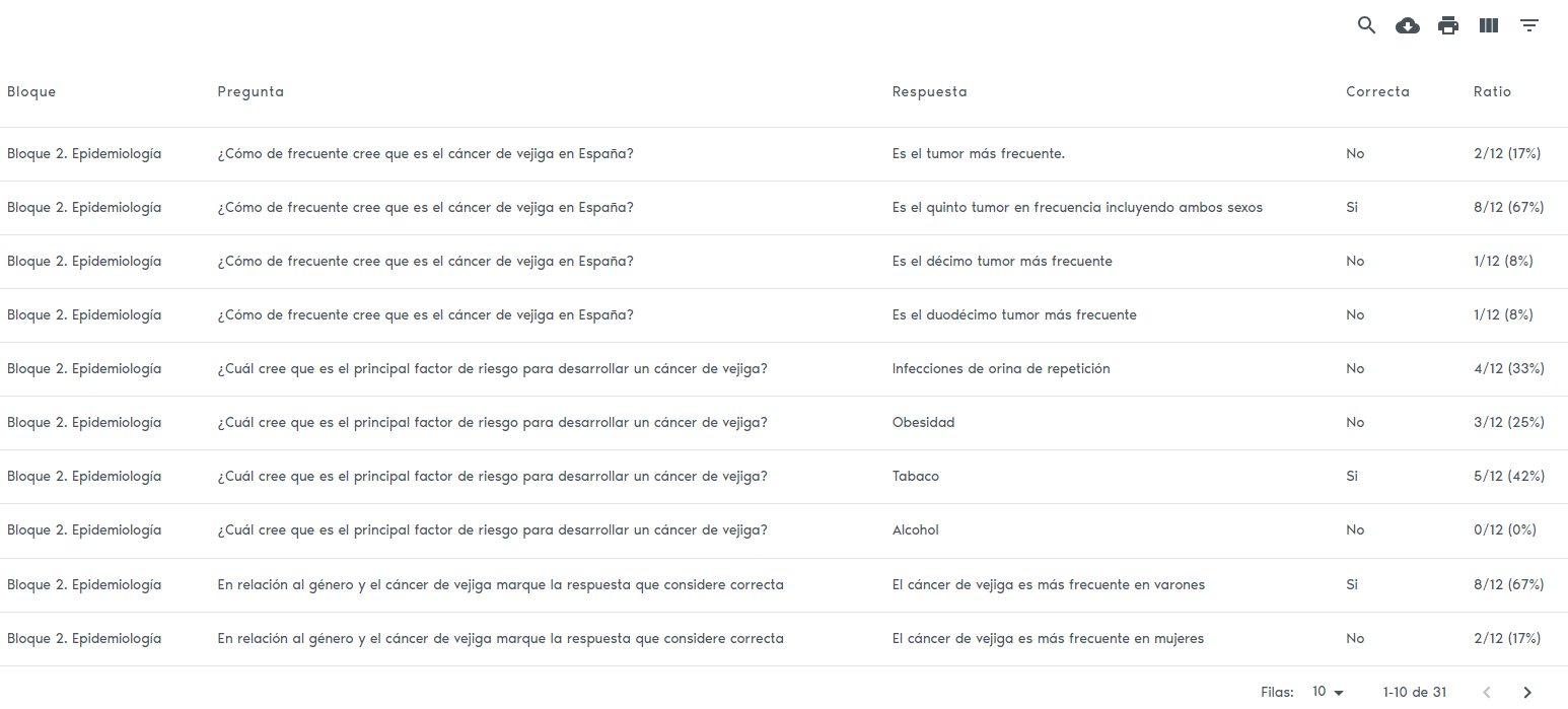 Desarrollo de software a medida gestión información vefor-1